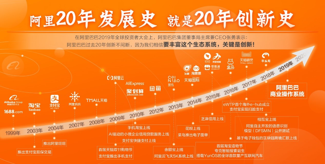 环球网：阿里董事局主席张勇：丰富阿里生态系统，关键是创新