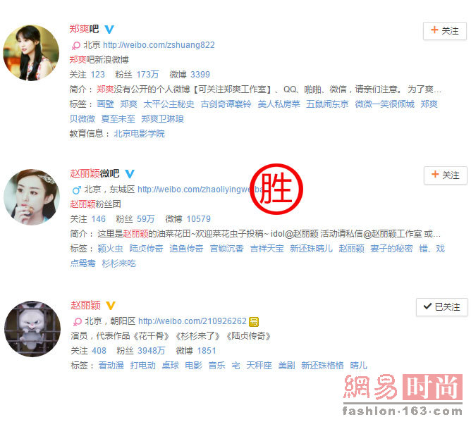 小花旦郑爽和赵丽颖人气大PK 赵丽颖完败郑爽?