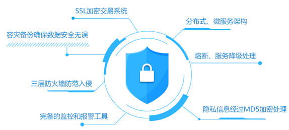 稳健运营七年 易通贷用金融科技筑牢安全防火墙