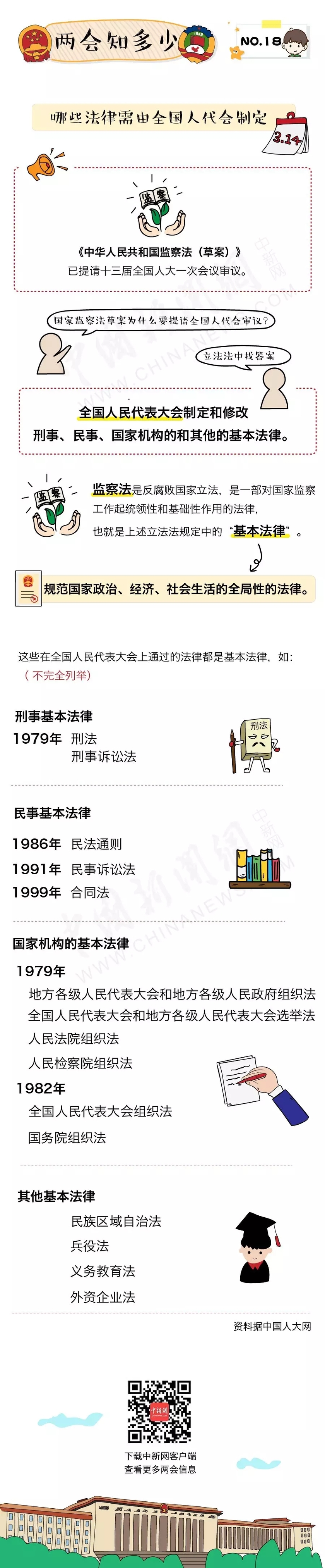 两会知多少哪些法律需由全国人代会制定