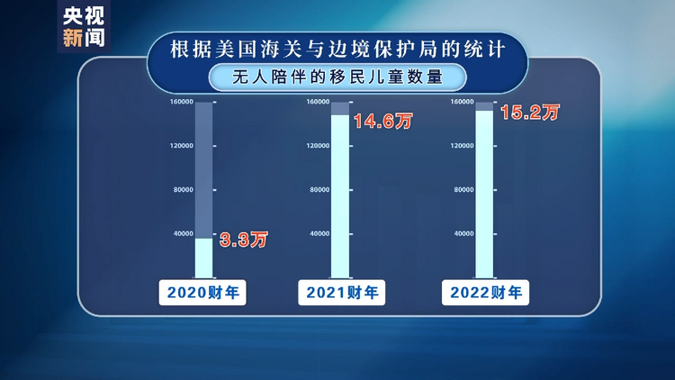 美国卫生与公众服务部前雇员：美政府已成移民儿童贩卖“中间商”