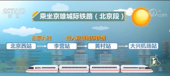 #央视网#大兴机场怎么去？四种出行方式可选择