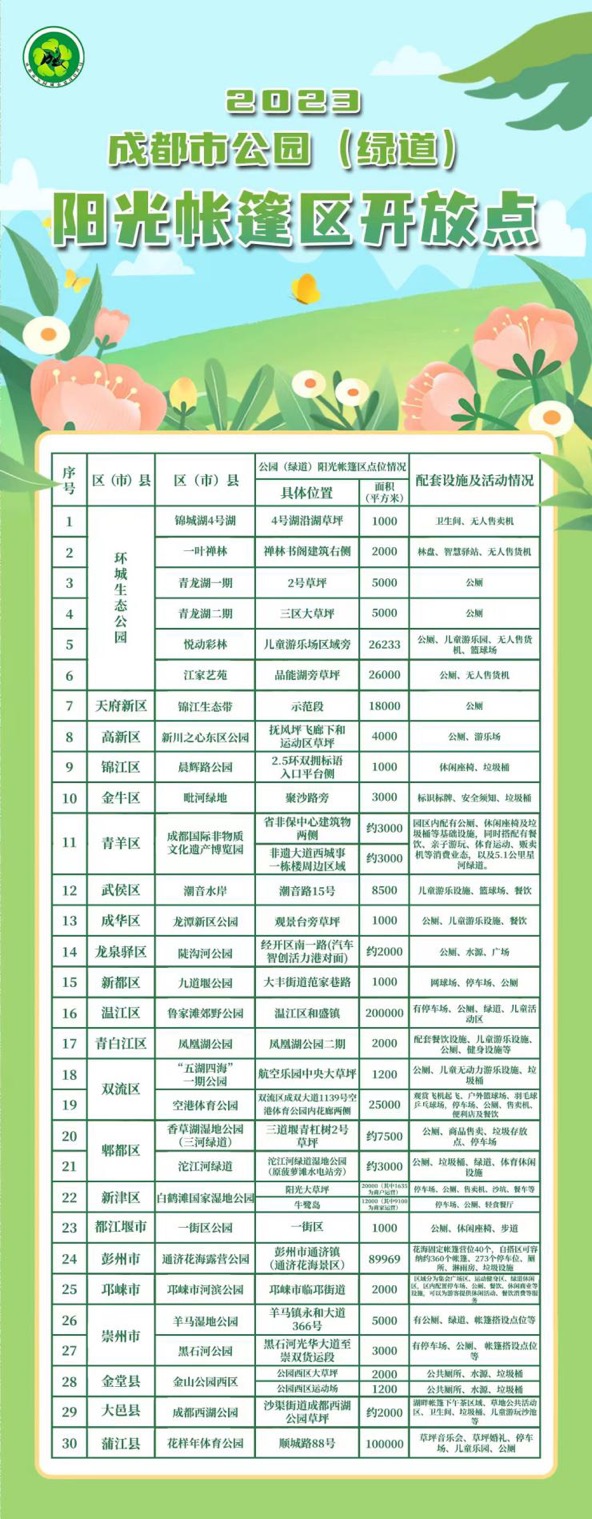 (转载)五一耍成都 | 最美公园·“五一”畅游 四大主题游线带你尽享公园城市最美春天