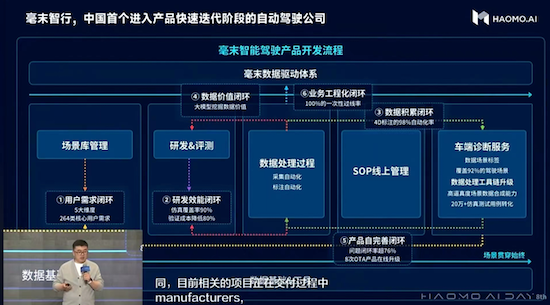 毫末发布业内首个DriveGPT雪湖·海若 首发新摩卡DHT-PHEV_fororder_image015
