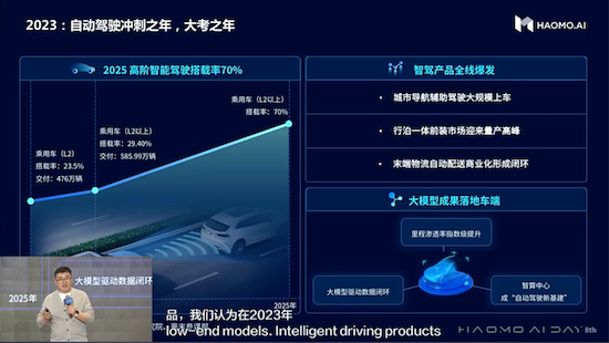 毫末发布业内首个DriveGPT雪湖·海若 首发新摩卡DHT-PHEV_fororder_image005