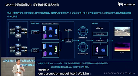 毫末发布业内首个DriveGPT雪湖·海若 首发新摩卡DHT-PHEV_fororder_image033