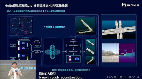 毫末发布业内首个DriveGPT雪湖·海若 首发新摩卡DHT-PHEV_fororder_image031