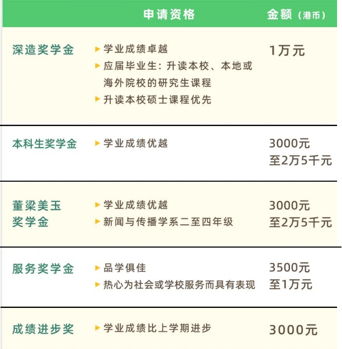 （新闻频道也发下）2023高招进行时丨香港树仁大学内地招生250人 文理兼收 新增艺术等课程 5月15日截止报名