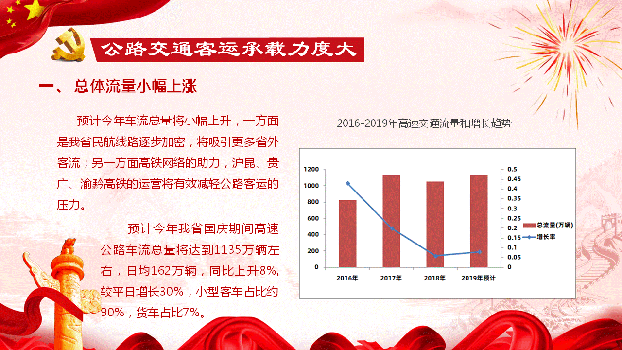 （大交通） 国庆期间贵州高速车流量预计达到1135万辆 这些路段易拥堵