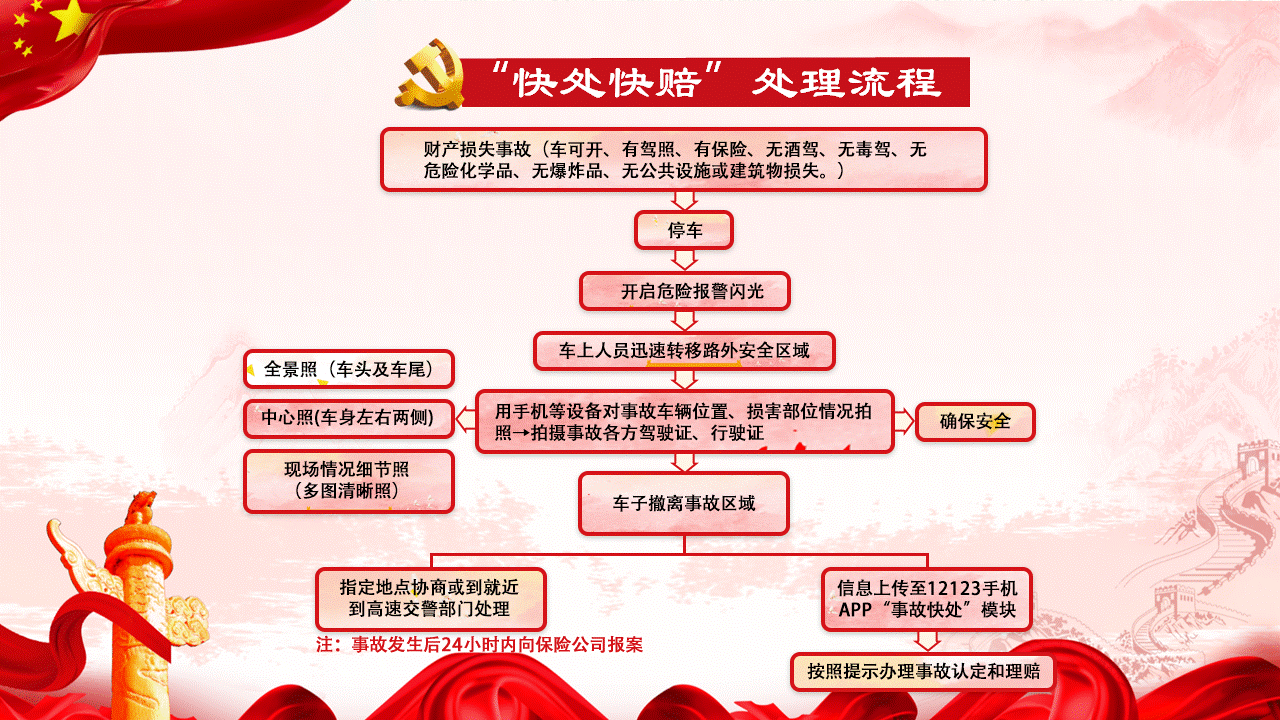 （大交通） 国庆期间贵州高速车流量预计达到1135万辆 这些路段易拥堵