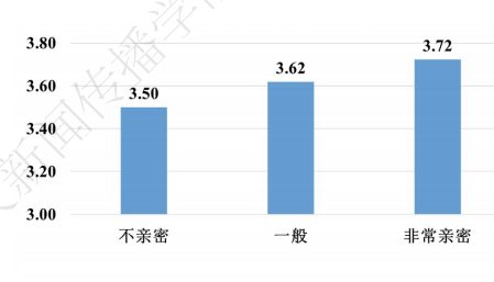 青年网络素养调查报告:与父母越亲密的大学生网络素养越高 青年网络素养调查报告:与父母越亲密的大学生网络素养越高