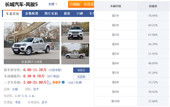 【名企风采秀】 谁是回本利器？销量冠亚军皮卡用车成本对比