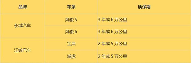 【名企风采秀】 谁是回本利器？销量冠亚军皮卡用车成本对比