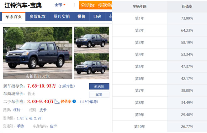 【名企风采秀】 谁是回本利器？销量冠亚军皮卡用车成本对比