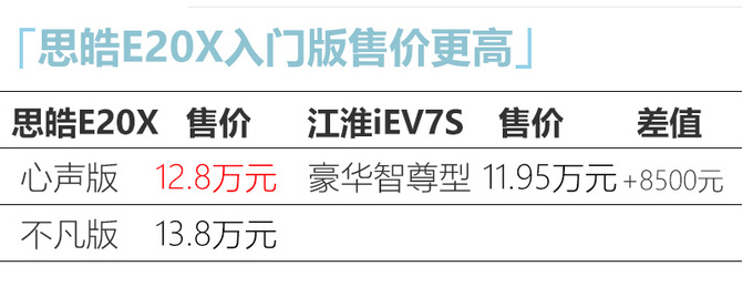 汽车频道【9月29日】【首页汽车资讯列表+要闻列表】思皓E20X补贴后12.8万起售