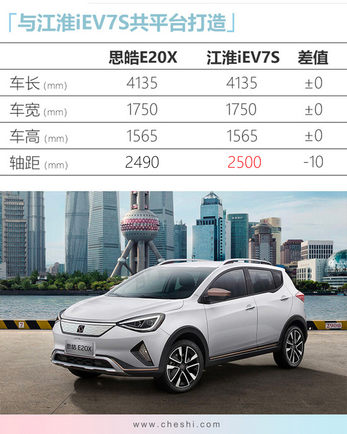 汽车频道【9月29日】【首页汽车资讯列表+要闻列表】思皓E20X补贴后12.8万起售