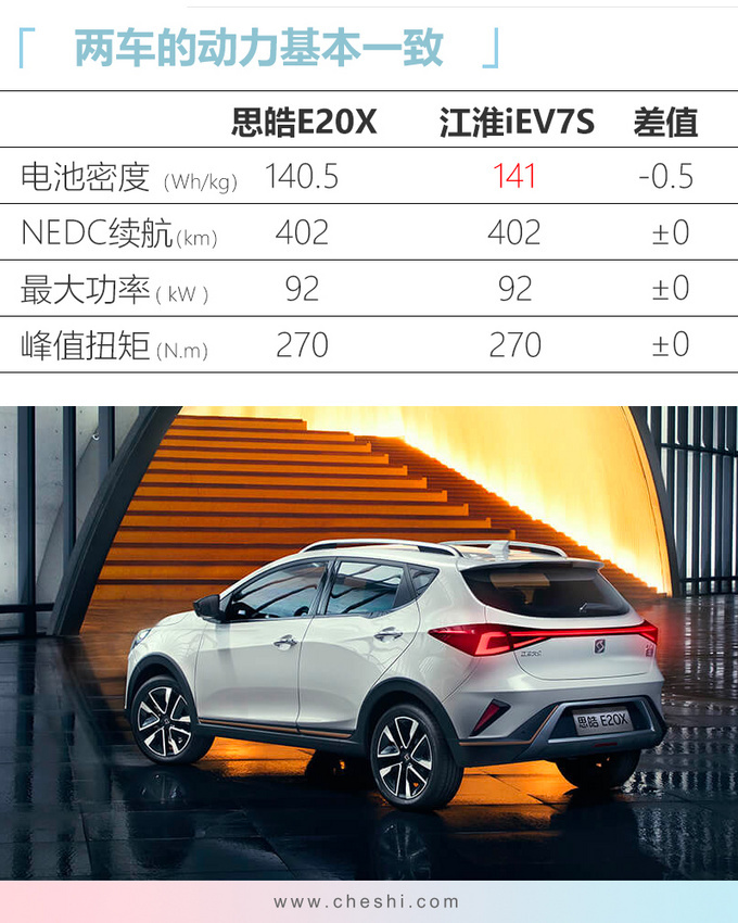 汽车频道【9月29日】【首页汽车资讯列表+要闻列表】思皓E20X补贴后12.8万起售