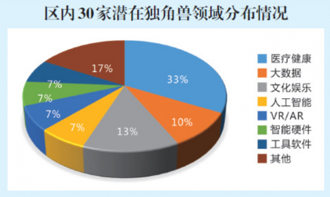 （导航成都，新成都专题-最新报道）成都 在中国新型全球城市建设中占得先机