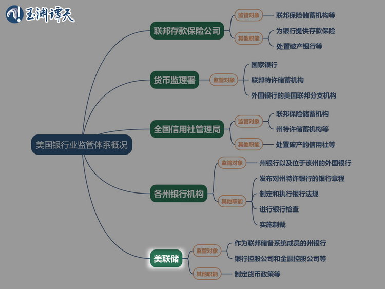 救治不了的美国银行们，到底怎么了？