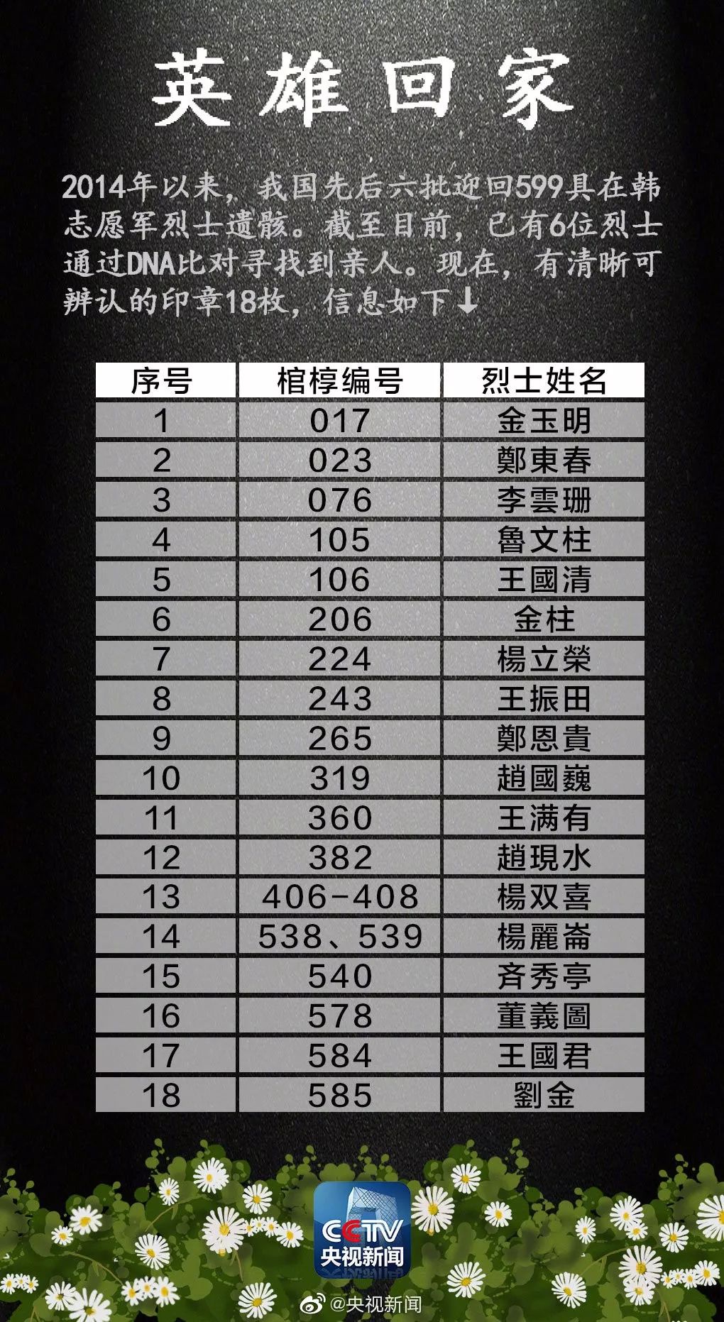 央视新闻：终于找到你！让我们接你回家