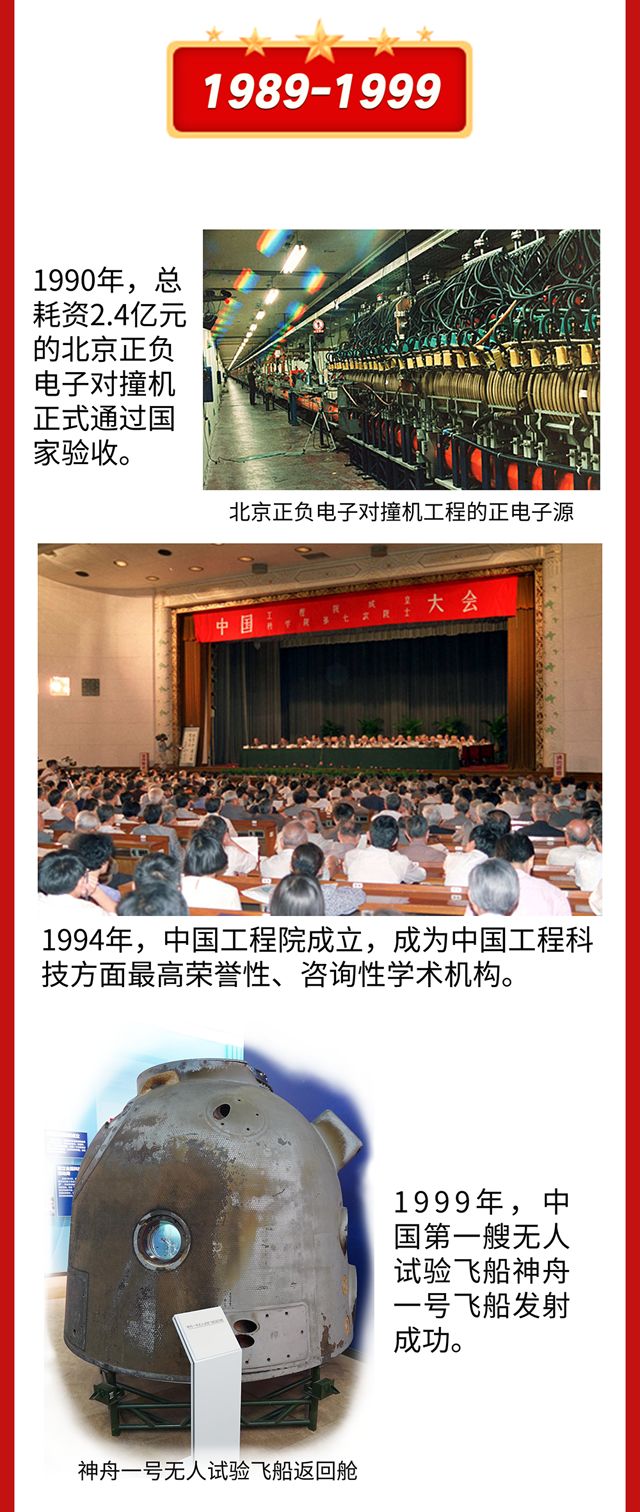 「科技日报」70年，回望新中国科技的高光时刻?
