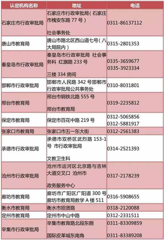 2、盐城大学毕业证学信网：如何在学信网查看我的毕业证？ 