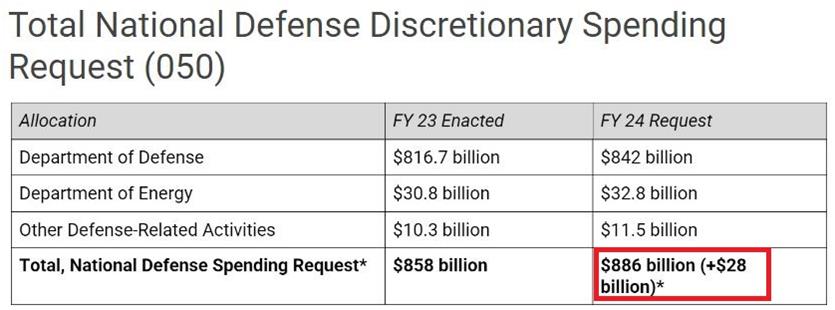 美国做的这些“怪事”,原来都是为了它!