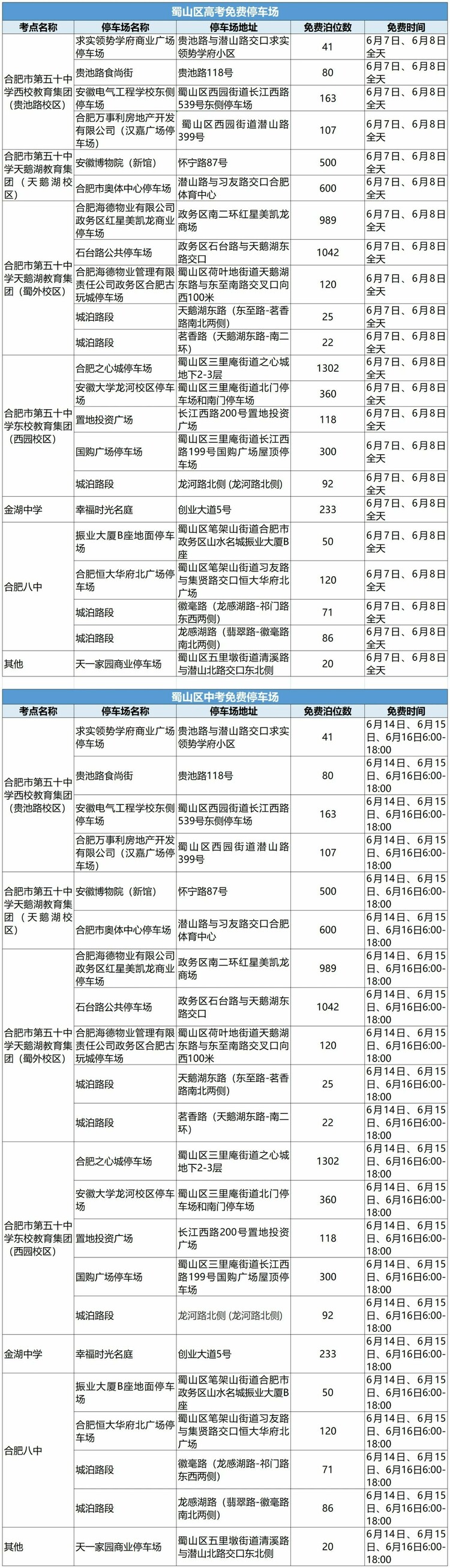 合肥蜀山:6441个中高考免费停车场一览表出炉_fororder_image_202305301609