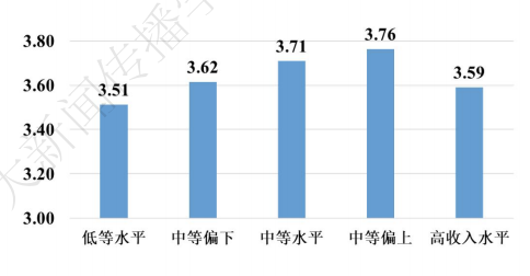 青年网络素养调查报告:与父母越亲密的大学生网络素养越高 青年网络素养调查报告:与父母越亲密的大学生网络素养越高