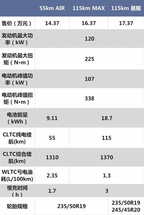 吉利银河L7 顶配版配置优势明显_fororder_image003