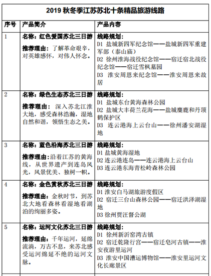 （供稿 旅游列表 三吴大地南京 移动版）江苏推出10条秋冬季苏北五市精品旅游线路