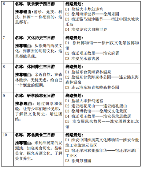 （供稿 旅游列表 三吴大地南京 移动版）江苏推出10条秋冬季苏北五市精品旅游线路