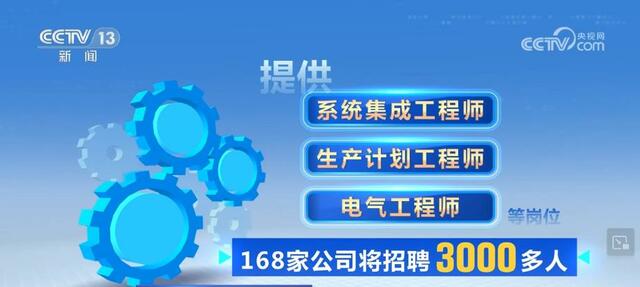 火狐电竞 火狐电竞APP节能环保、智能制造等4个线万人(图2)