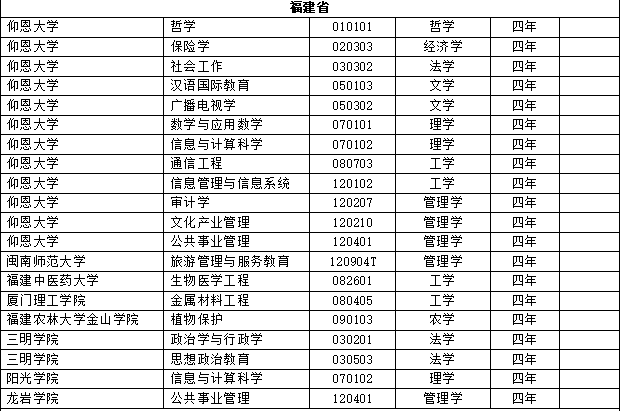 全国高校新增本科专业2311个 这个专业成&quot;爆款&quot;