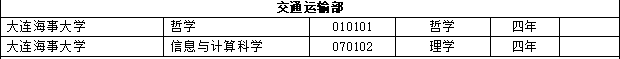 全国高校新增本科专业2311个 这个专业成&quot;爆款&quot;
