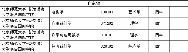 全国高校新增本科专业2311个 这个专业成&quot;爆款&quot;