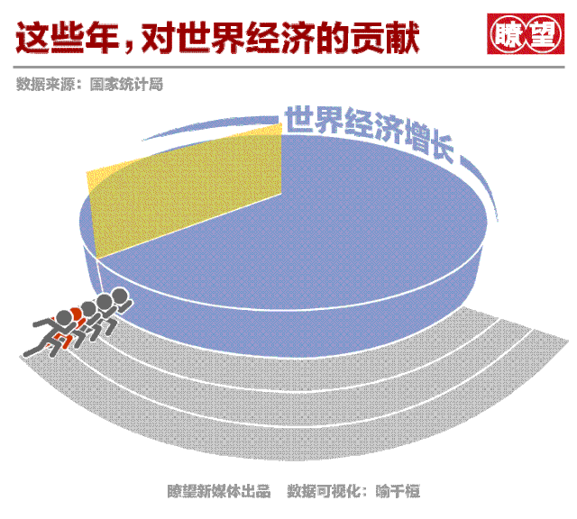 【半月谈】我们走了多远？