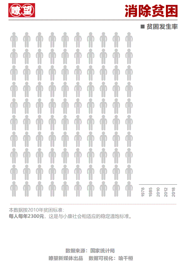 【半月谈】我们走了多远？