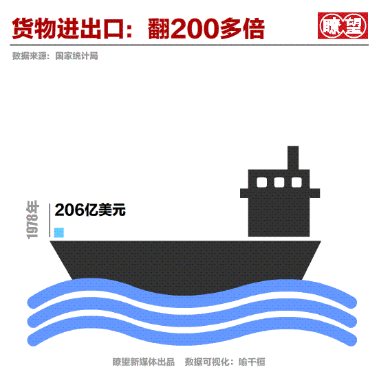 【半月谈】我们走了多远？