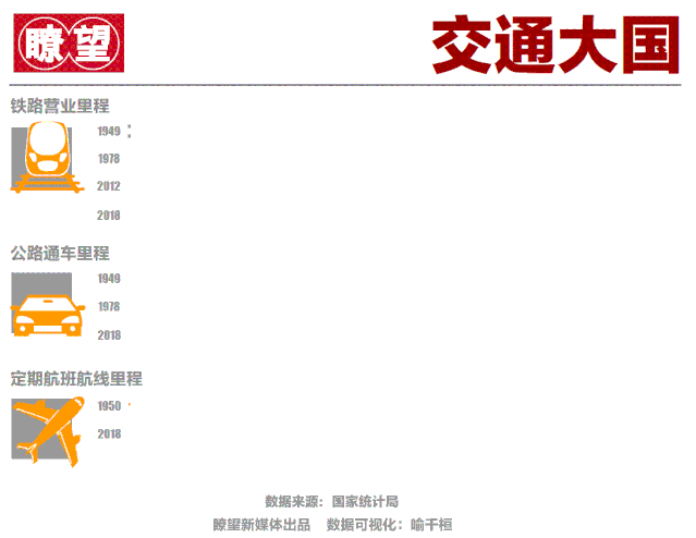 【半月谈】我们走了多远？