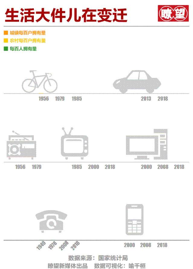 【半月谈】我们走了多远？