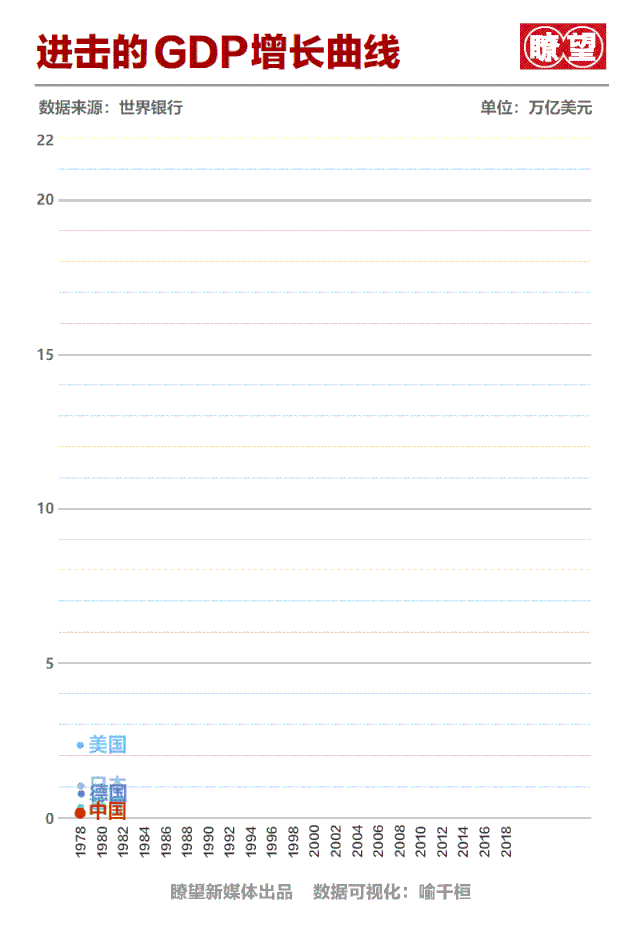 【半月谈】我们走了多远？