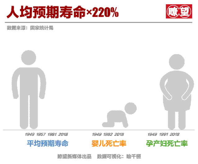 【半月谈】我们走了多远？