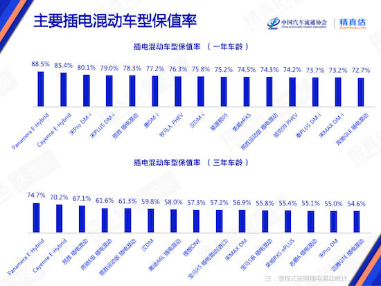 2023年6月中国汽车保值率报告:雷克萨斯涨幅最高 凯迪拉克CT5荣登合资中型车榜首_fororder_image015