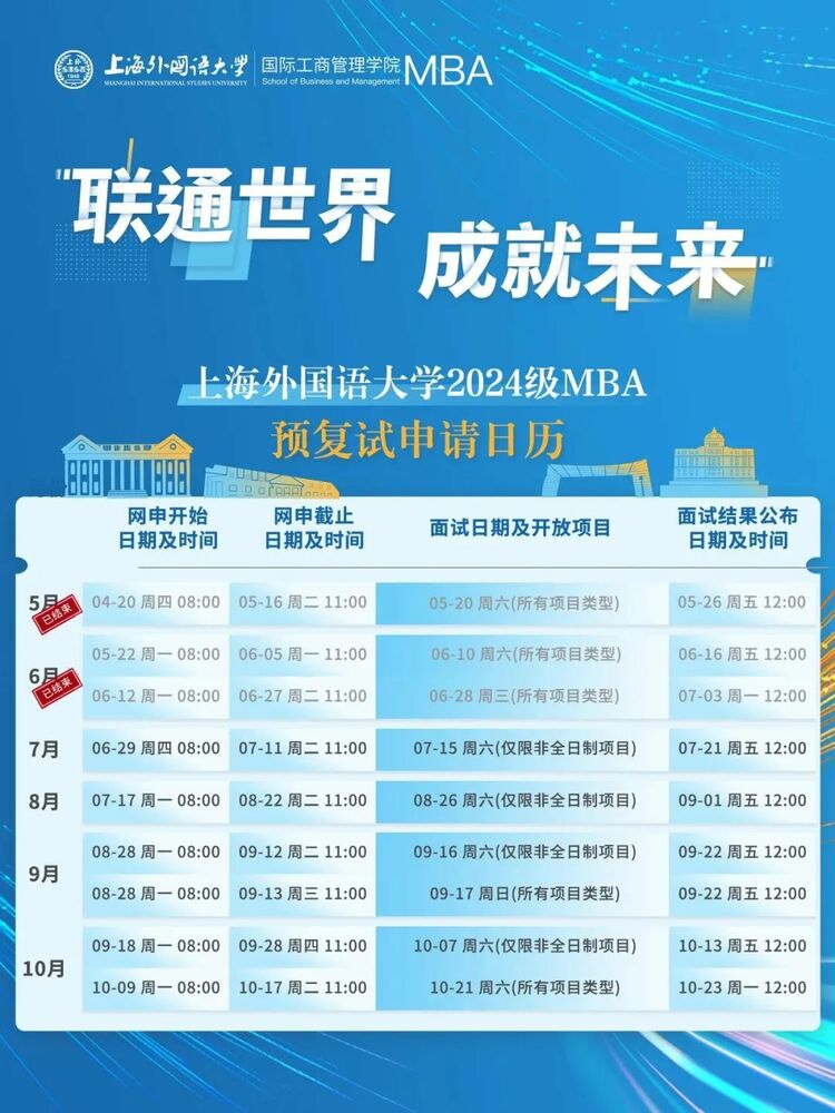上海外国语大学2024年入学MBA第五批预复试申请现已开启！_fororder_2-3