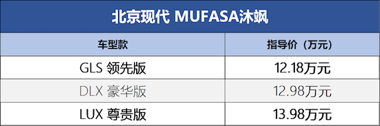 优先选择豪华版 北京现代MUFASA沐飒选择哪一款_fororder_image005