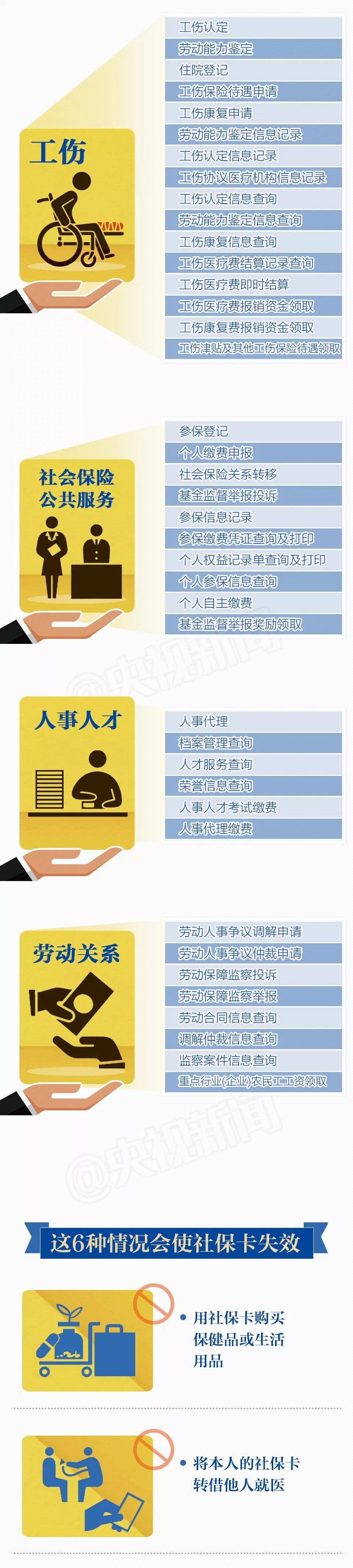 一图丨有了这张卡，你可以畅享102项福利！