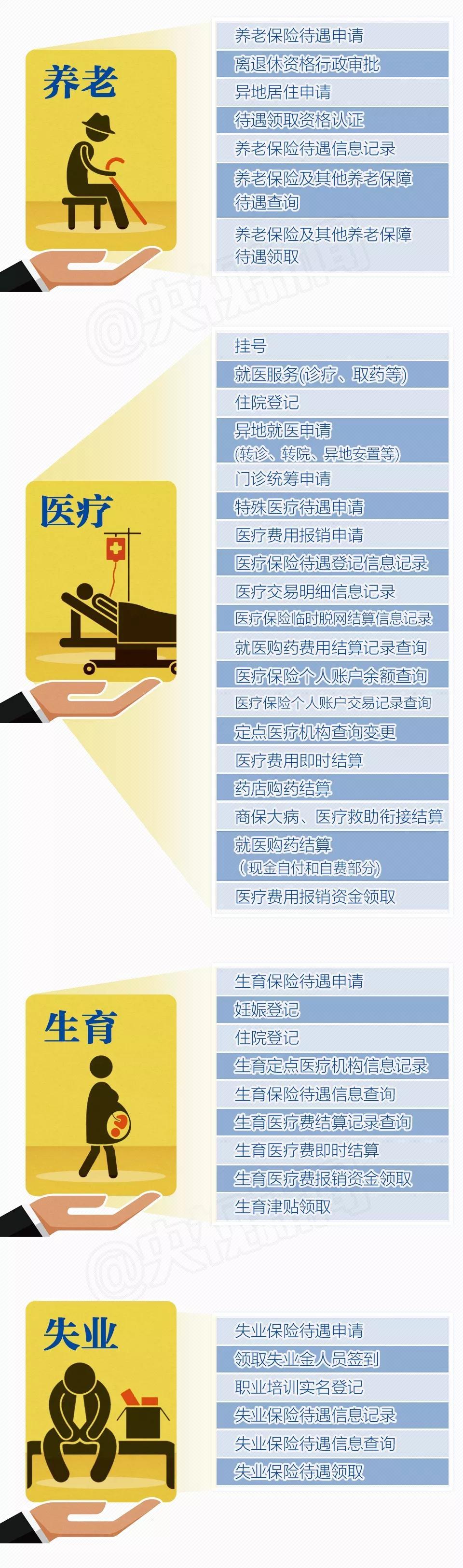 一图丨有了这张卡，你可以畅享102项福利！