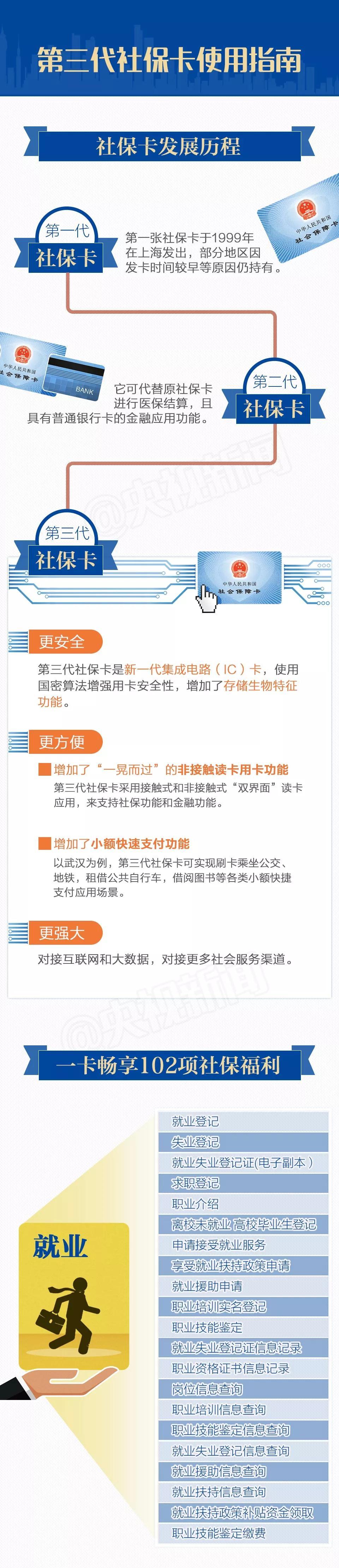 一图丨有了这张卡，你可以畅享102项福利！