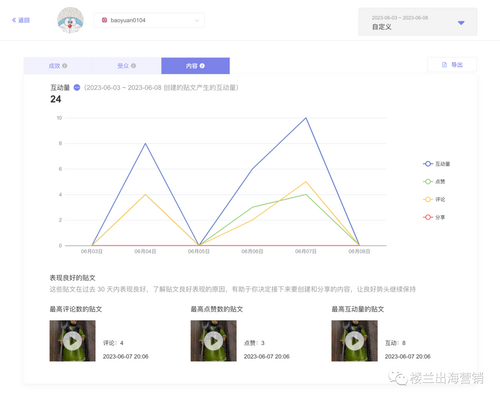 数据中心2.0携带强大功能上线！_fororder_7